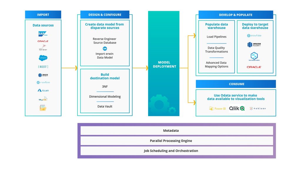 Data Warehouse Architecture Diagram