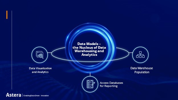 El modelado de datos automatizado se encuentra en la base misma de ADWB