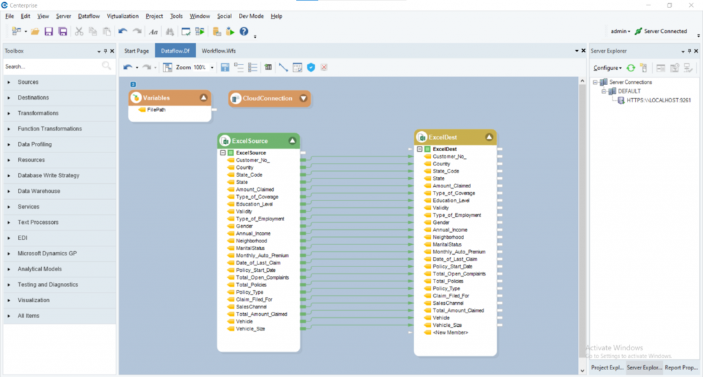 Figure 3: A Data Pipeline Showing Data Flow from SFTP to Amazon S3