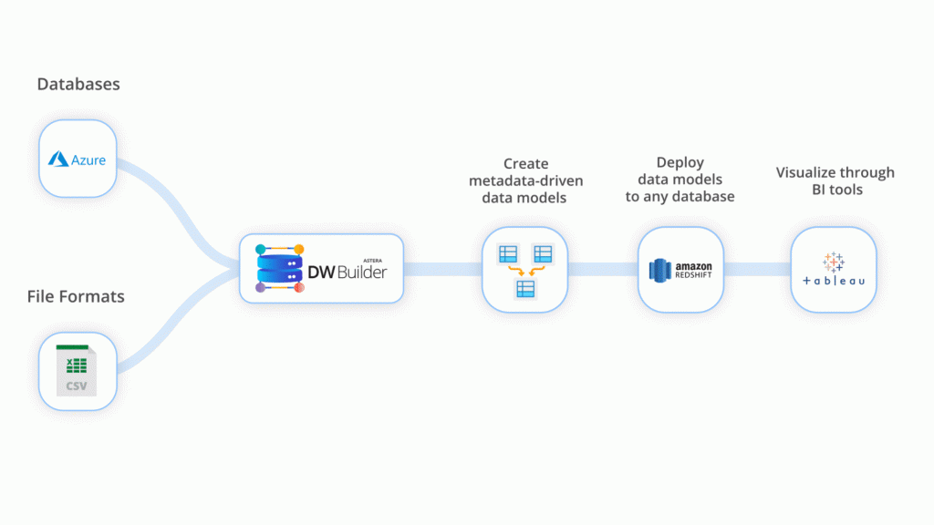 Papel de un Data Warehouse en Business Intelligence