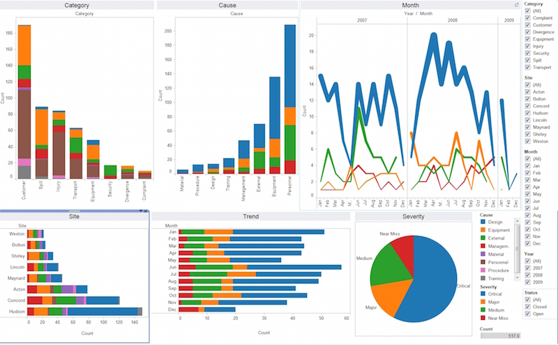 Data warehousing services allow users to leverage insights for better reporting