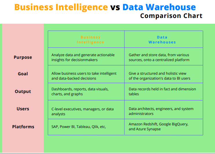 Almacenamiento de datos e inteligencia empresarial