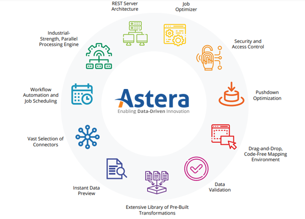 Astera Features