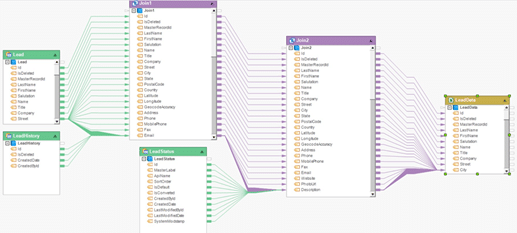 Data Mapping in Action