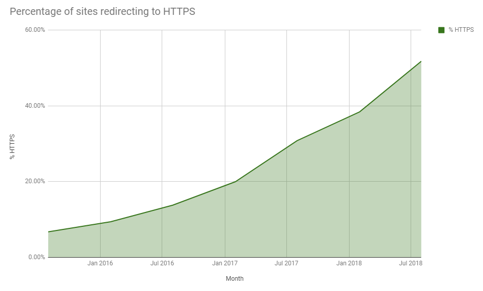 API-err