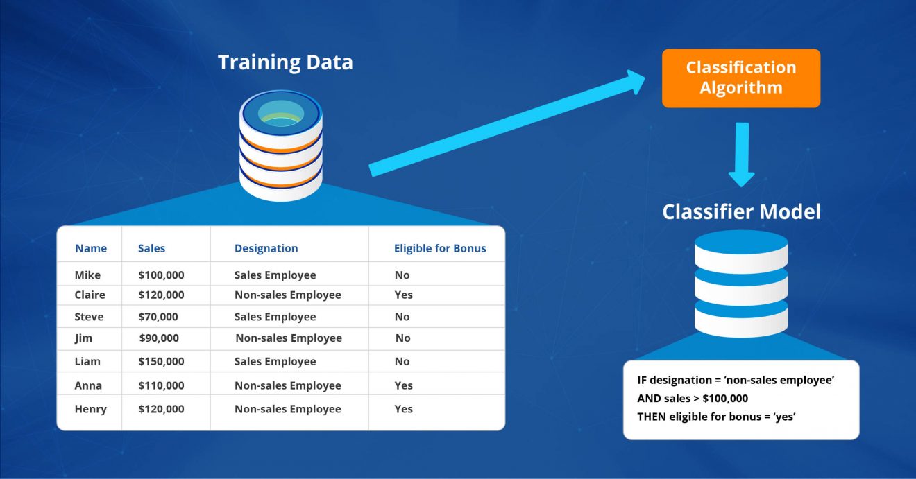 Top 10 Data Mining Techniques | Astera