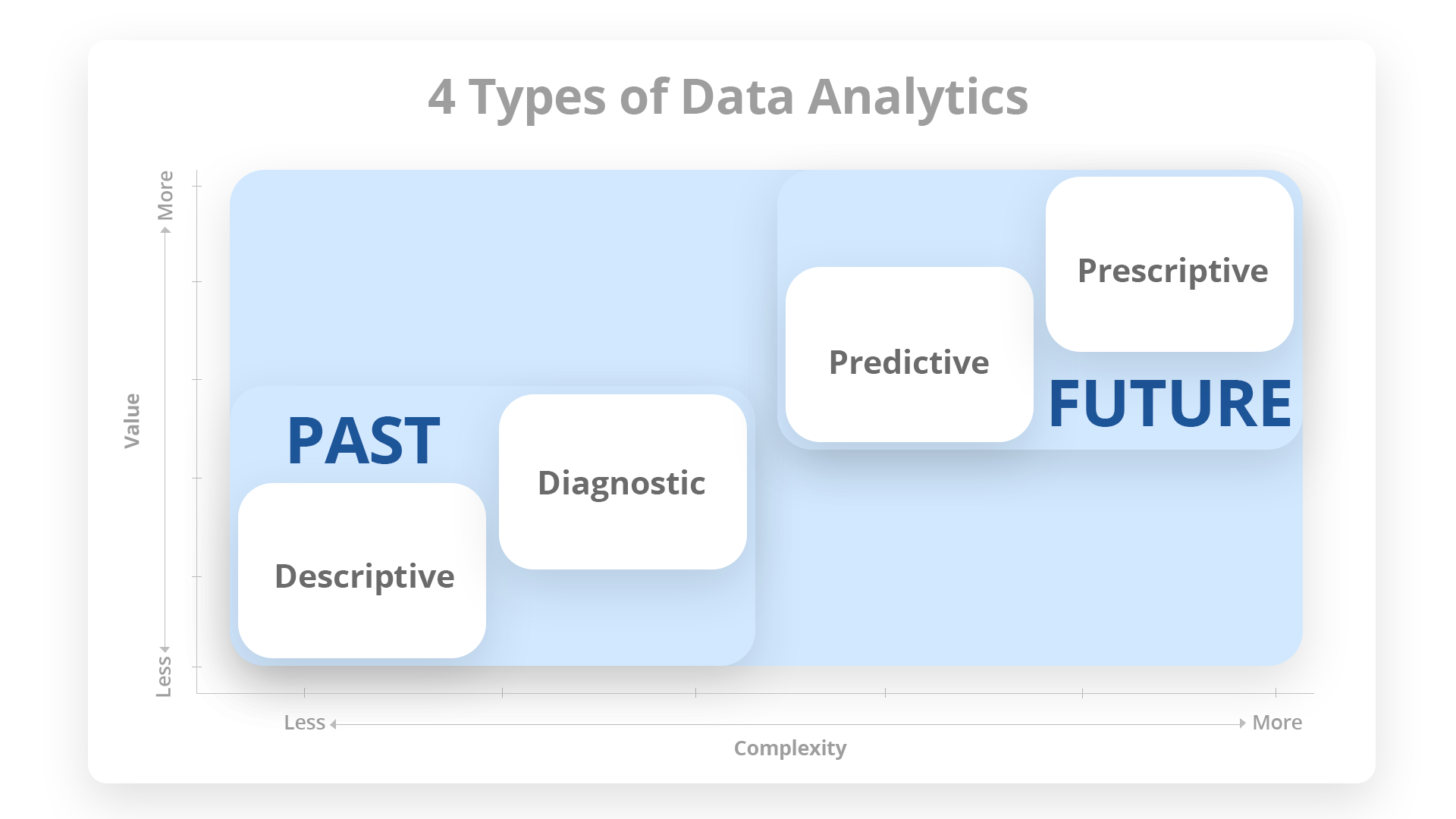 Types of Education Data Analytics