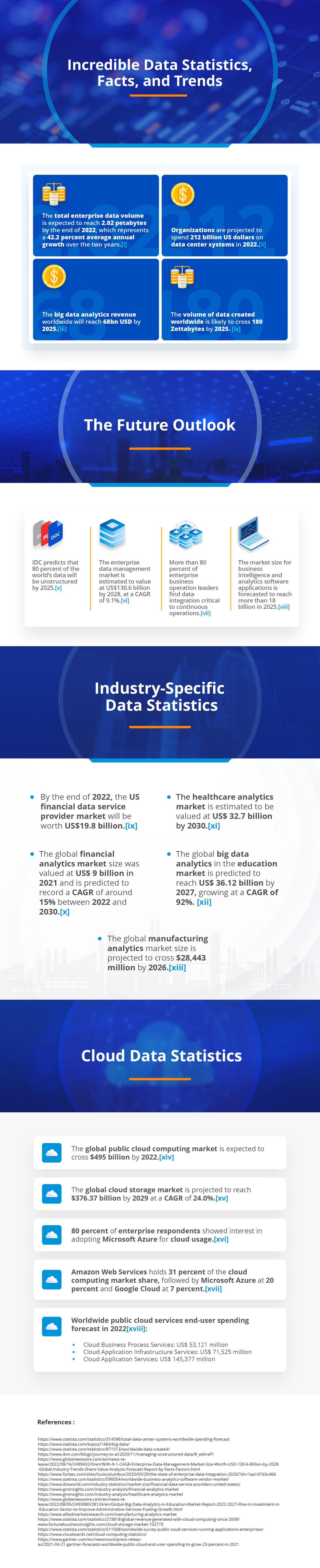 Incredible Data Statistics, Facts, and Trends (Updated for 2023) | Astera