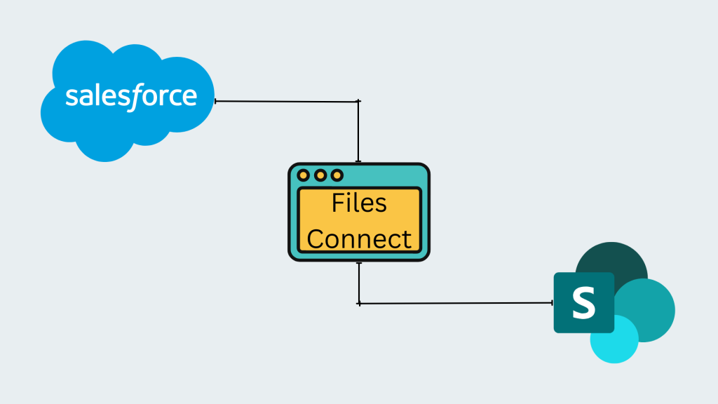 تكامل Salesforce SharePoint باستخدام Files Connect