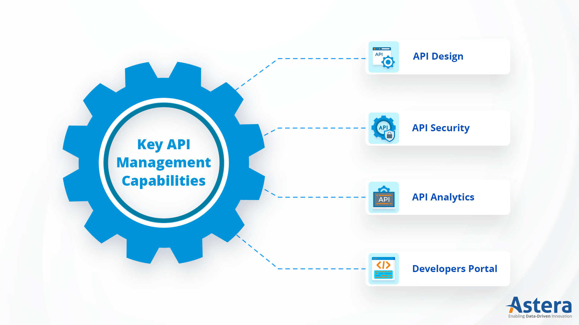 قدرات إدارة API الرئيسية