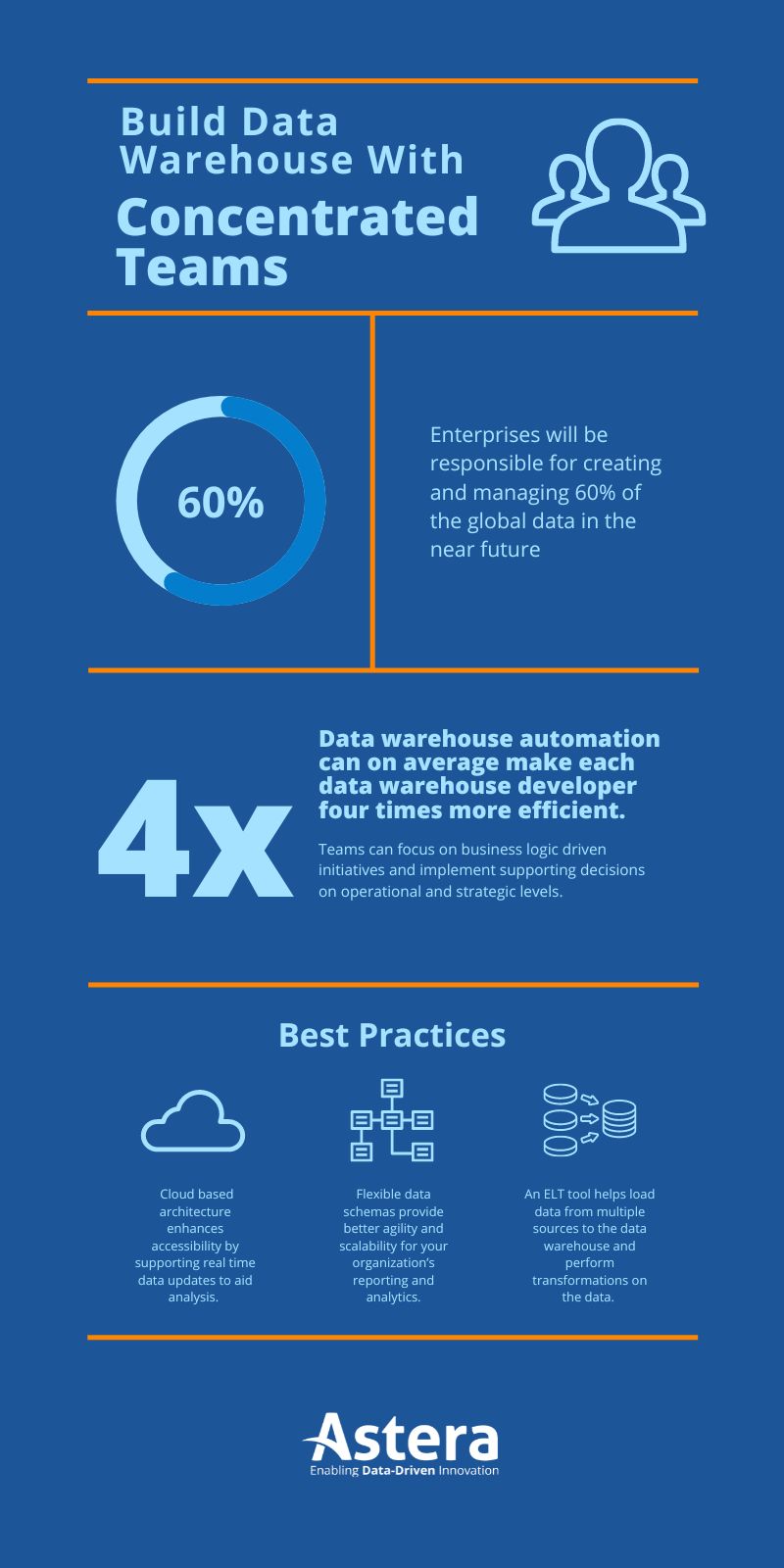 Best Practices Building Data Warehouse Infographic