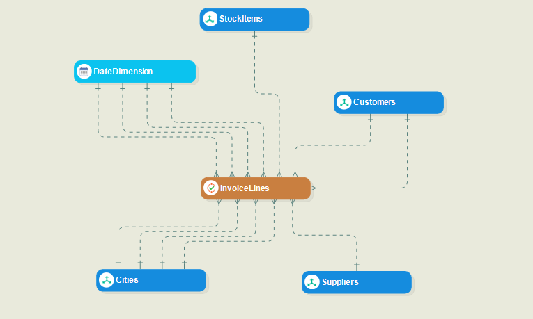 Modelo de datos dimensionales