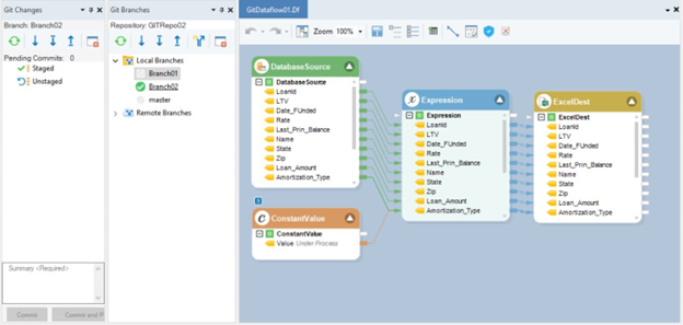 Image showing contents of Branch02 along with Git commands in Astera's UI