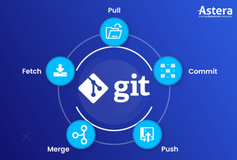 Intégration Git : rationalisez vos projets de données avec Astera
