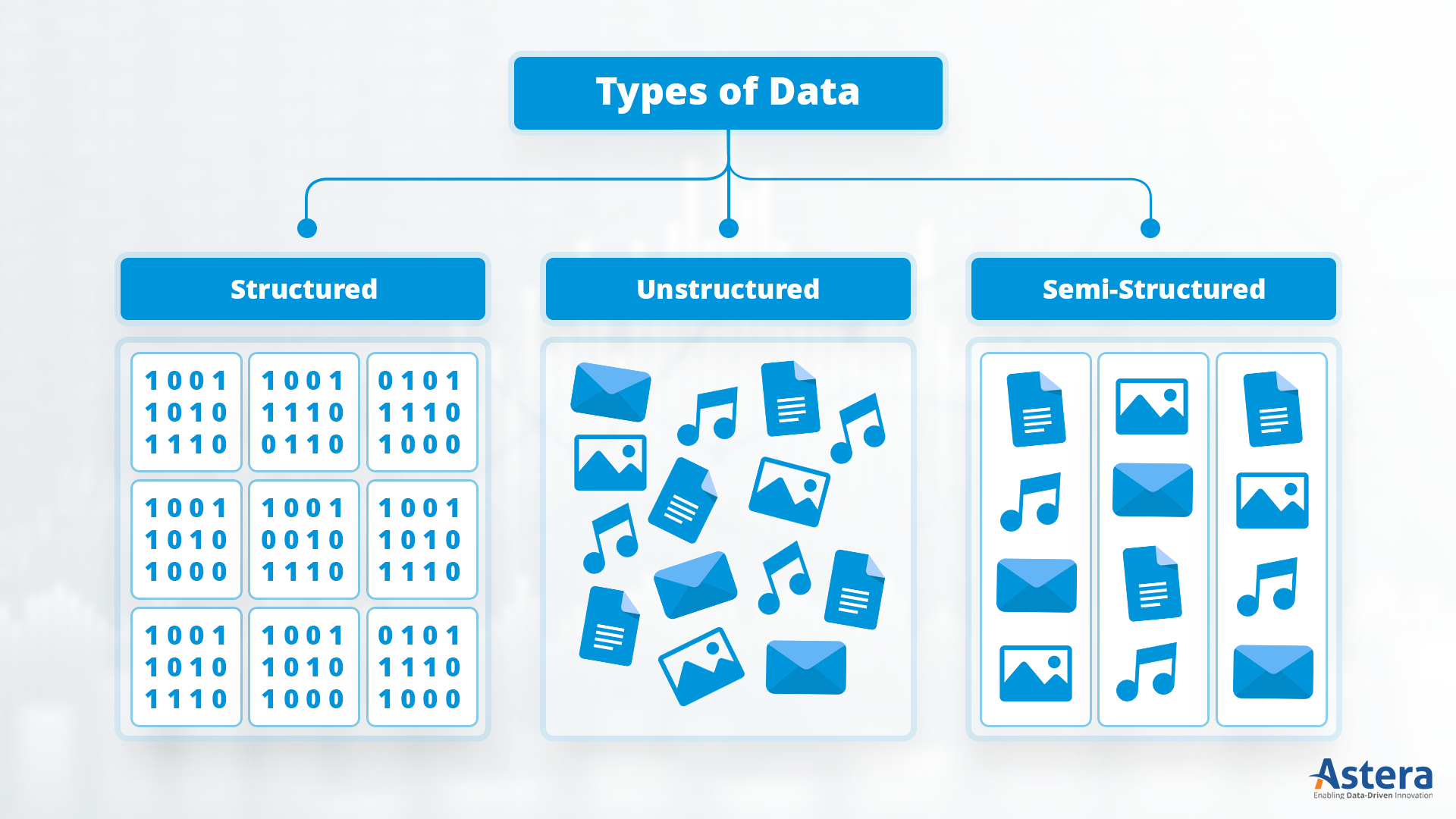 Unstructured Data Challenges for 2023 and their Solutions | Astera