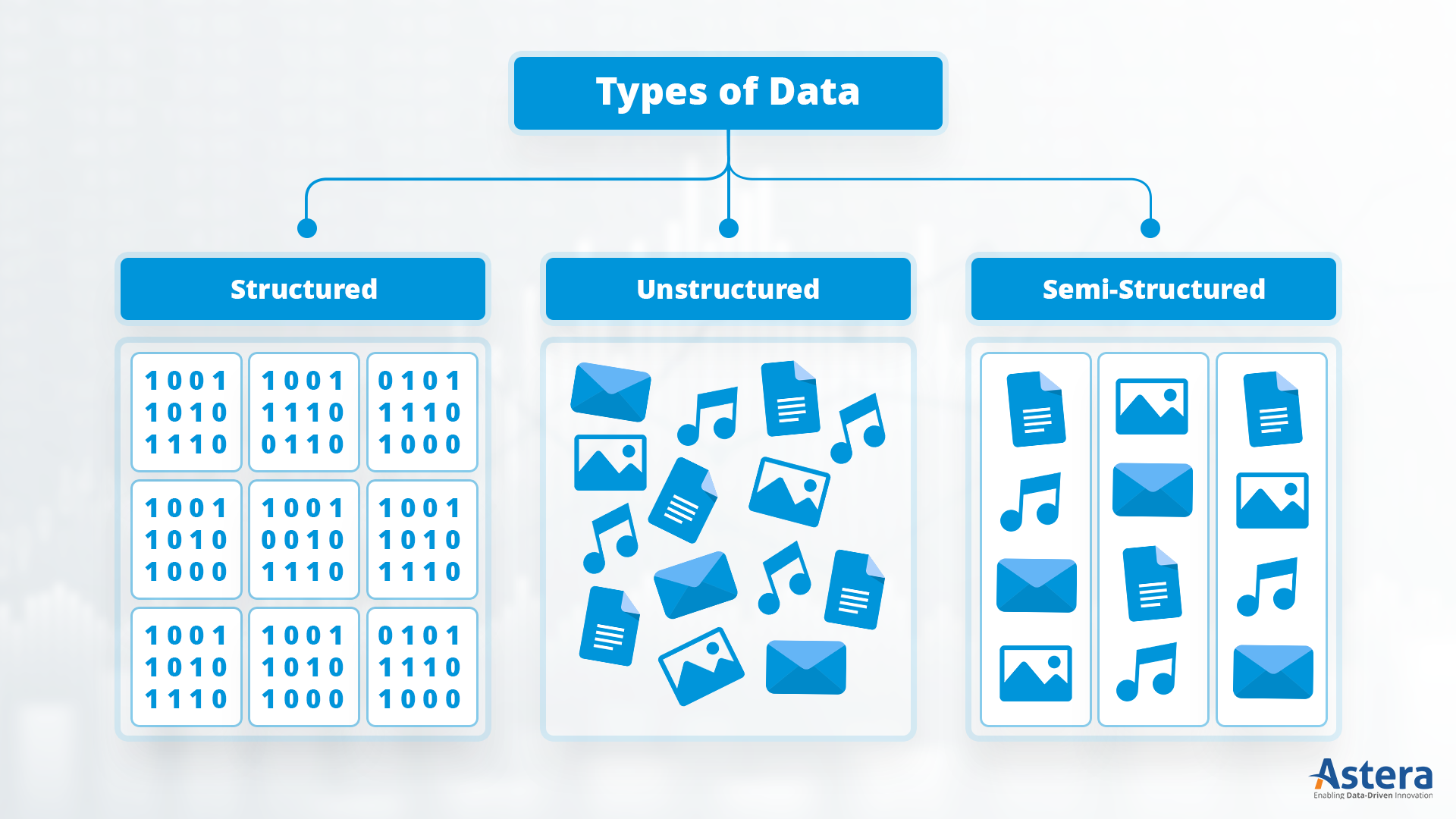 types of data