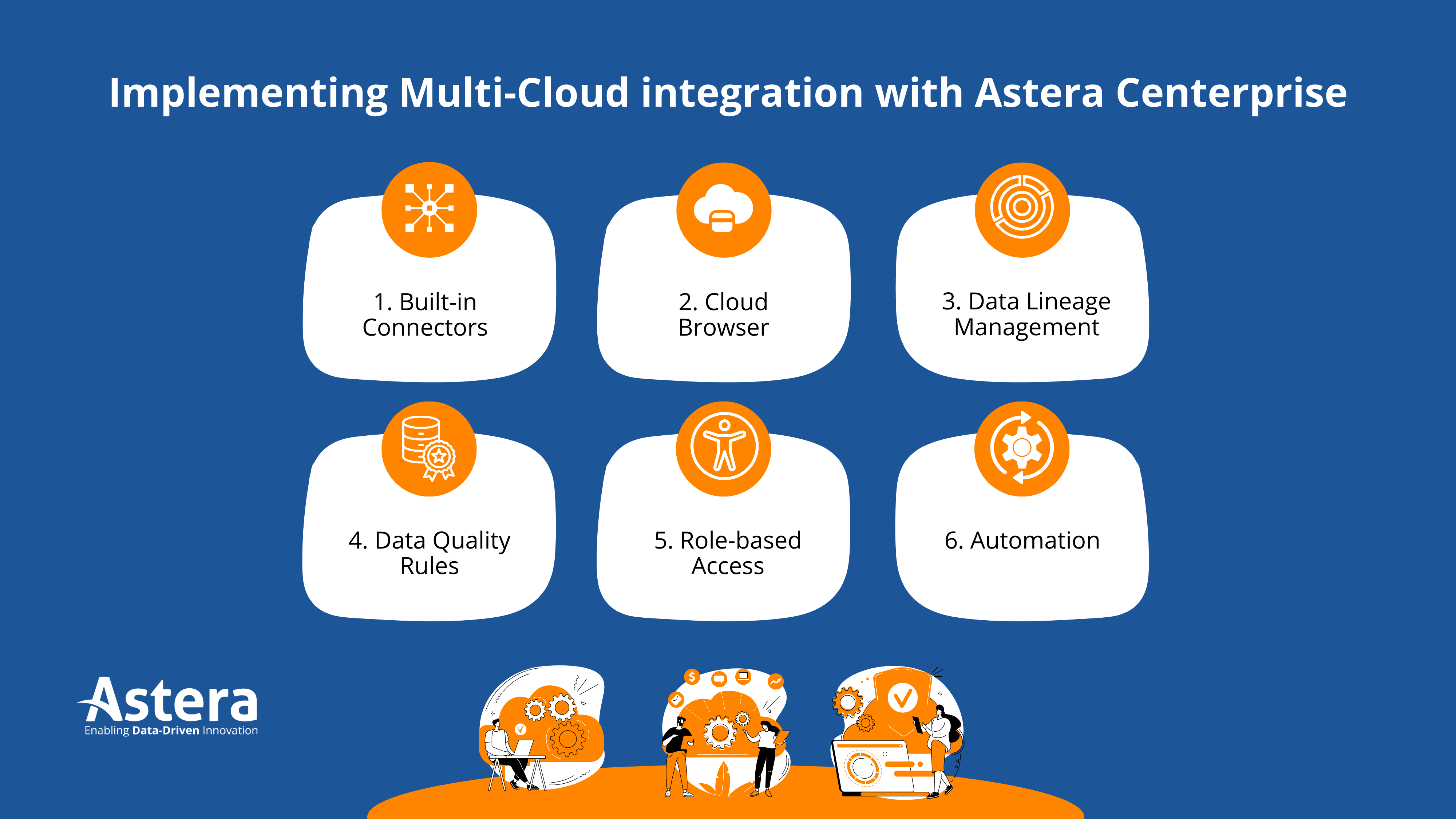 Implementieren der Multi-Cloud-Integration
