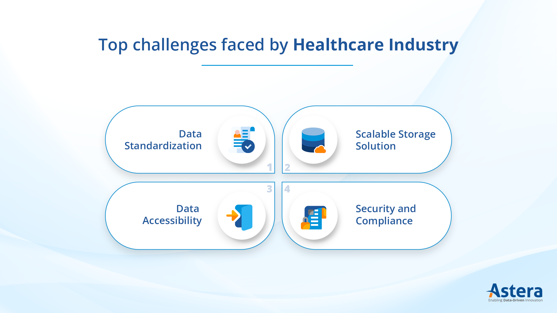 Data challenges faced by the health industry