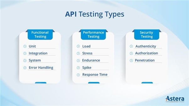 Types of API testing