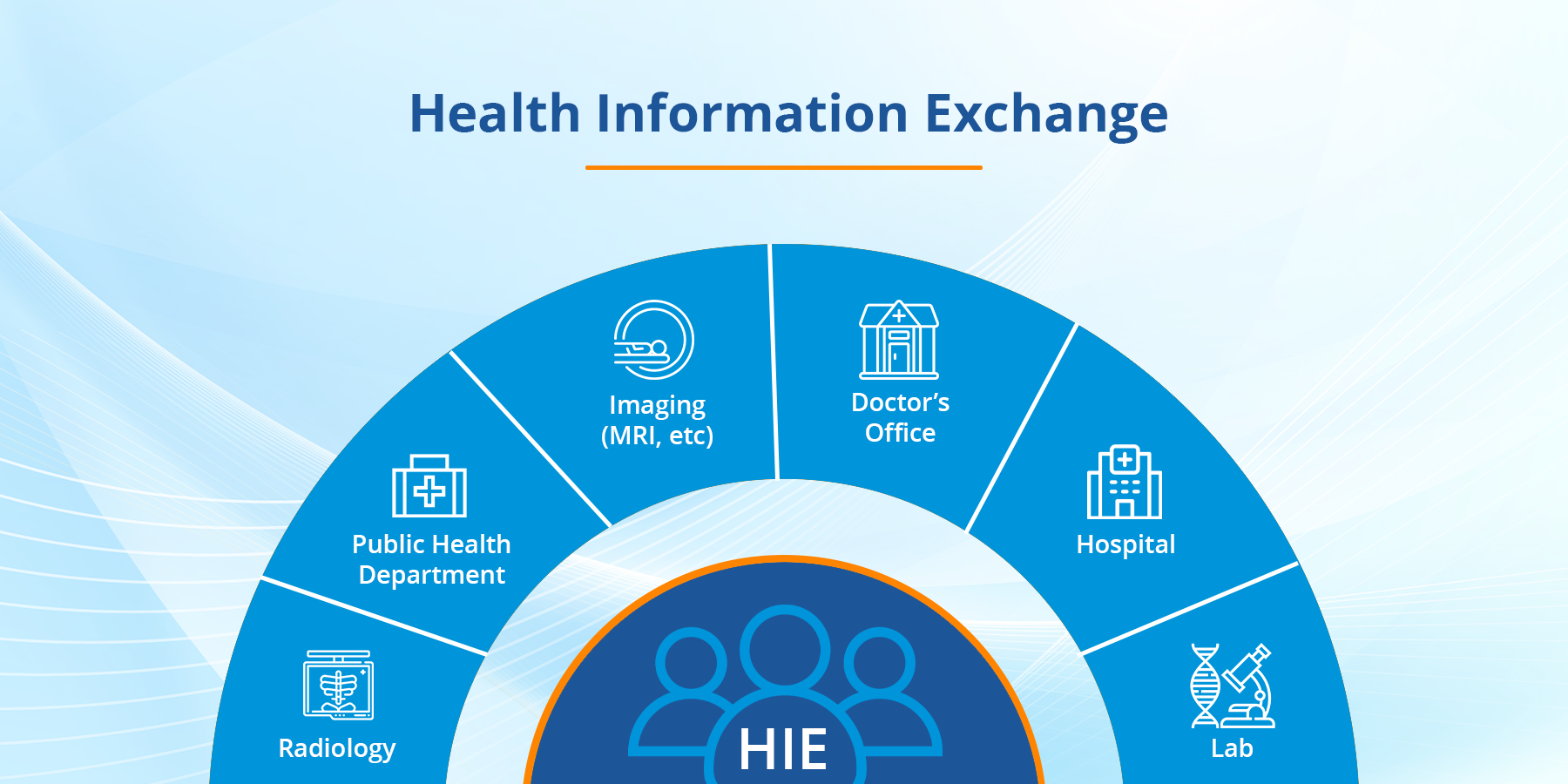 Health Information Exchange