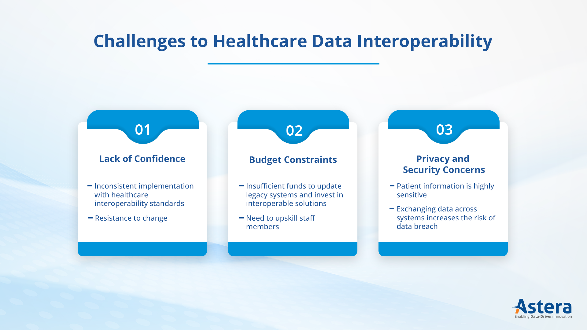 Challenges hindering healthcare data interoperability