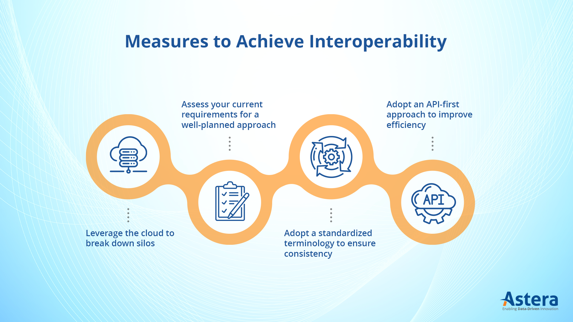 How to achieve interoperability in healthcare