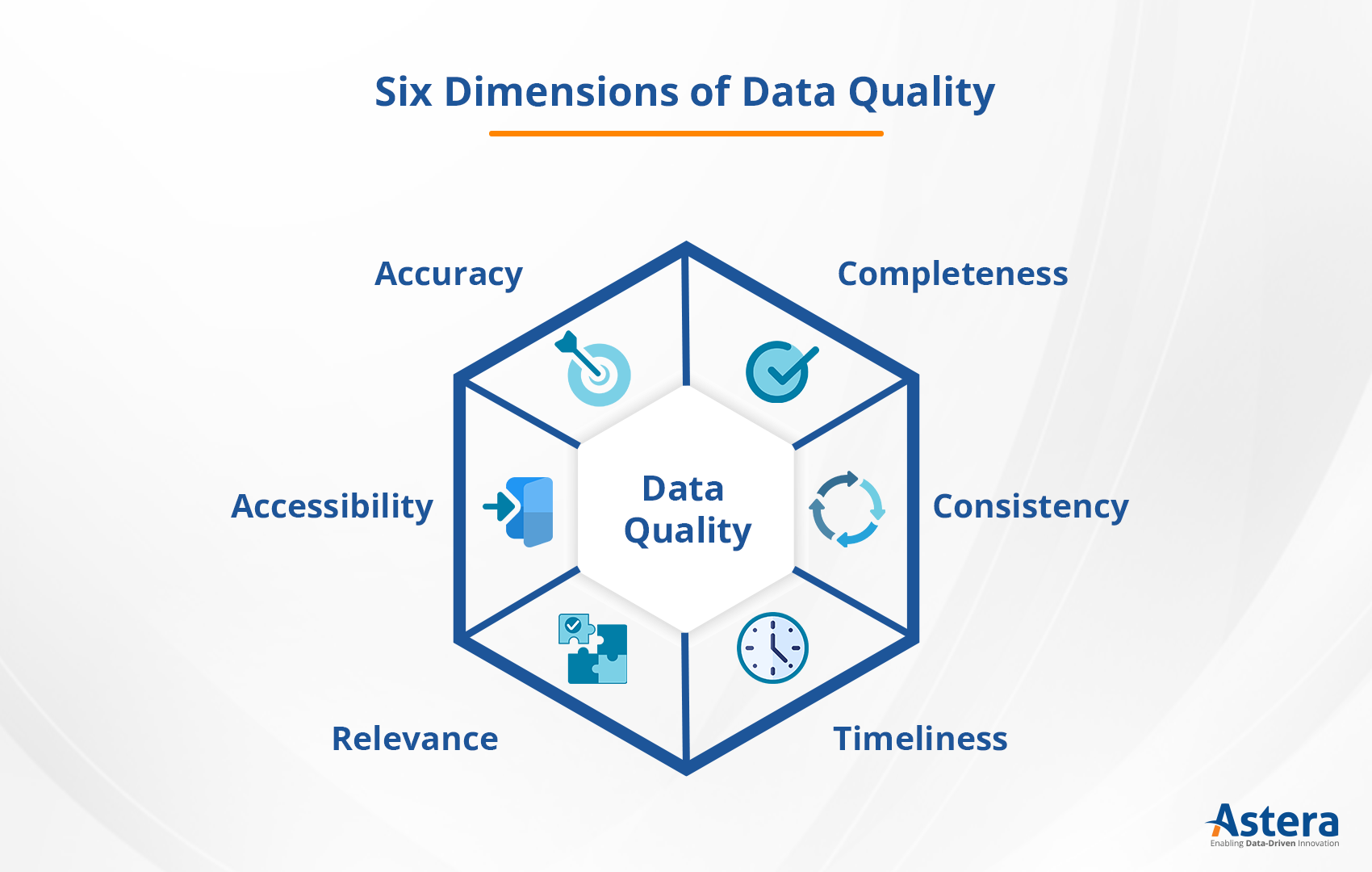 Six Dimensions of Data Quality in Healthcare
