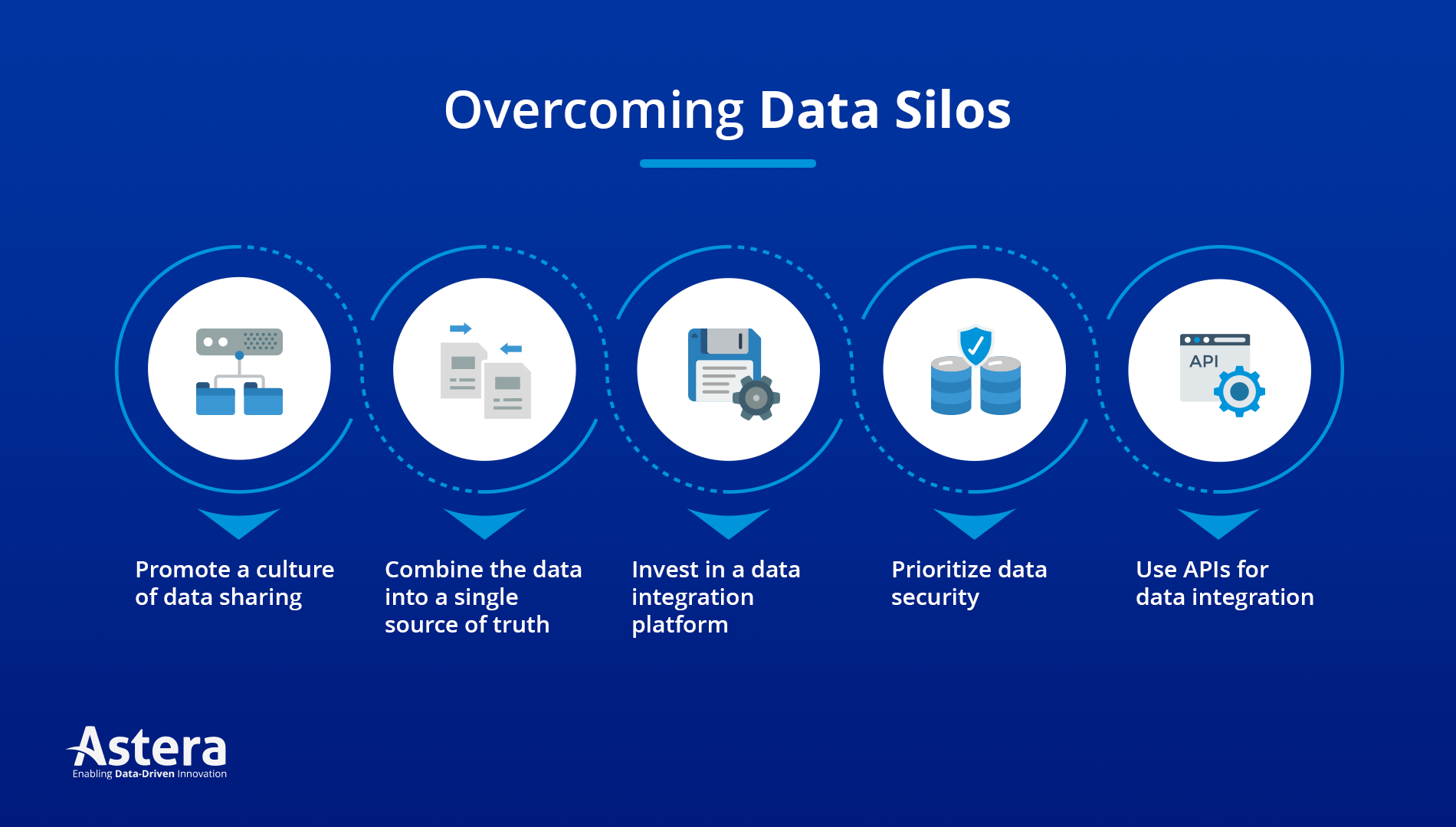 Best practices to break down data silos