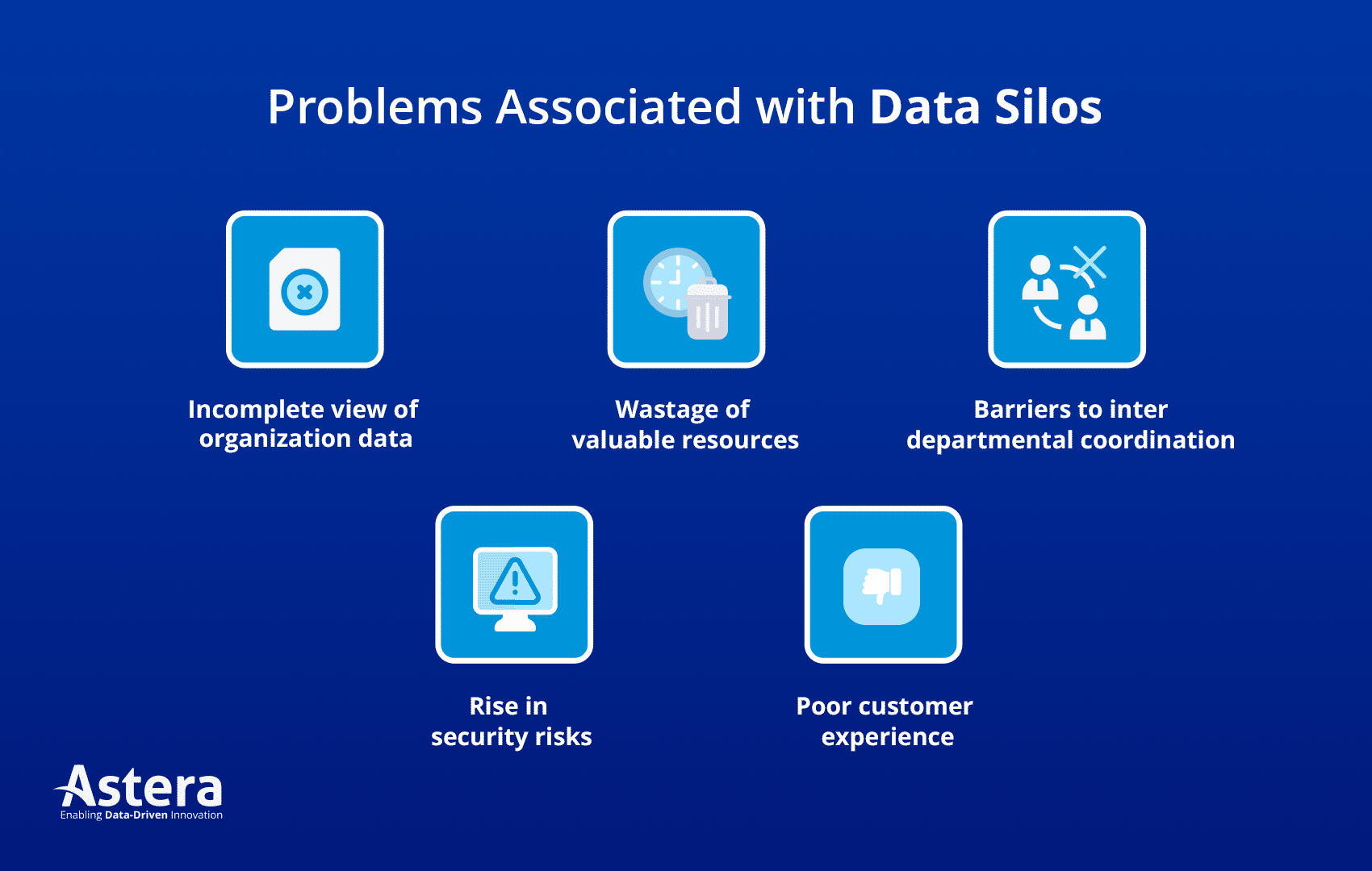 The costs of data silos to an organization