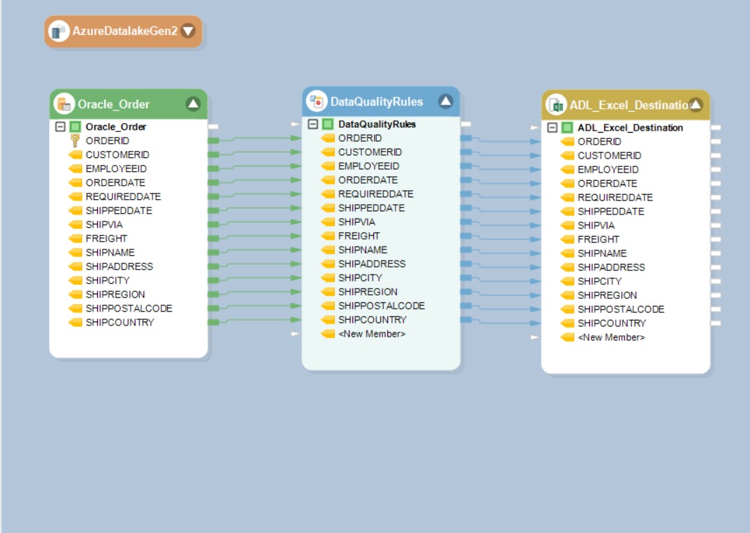 Oracle to ADL Pipeline