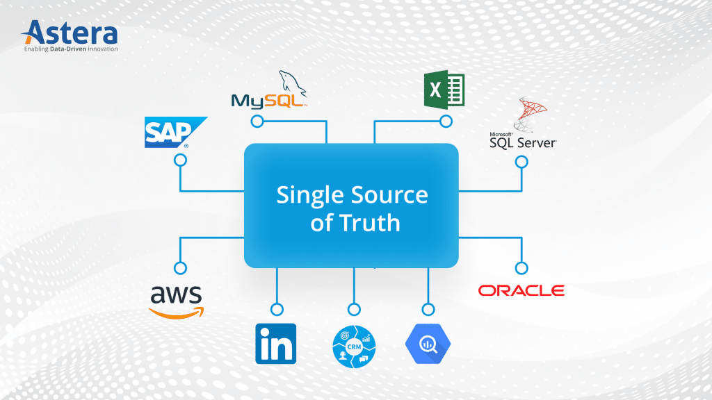 Combine data from multiple sources into your data lake and build a single source of truth.