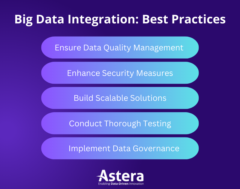 Big Data Integration: Best Practices