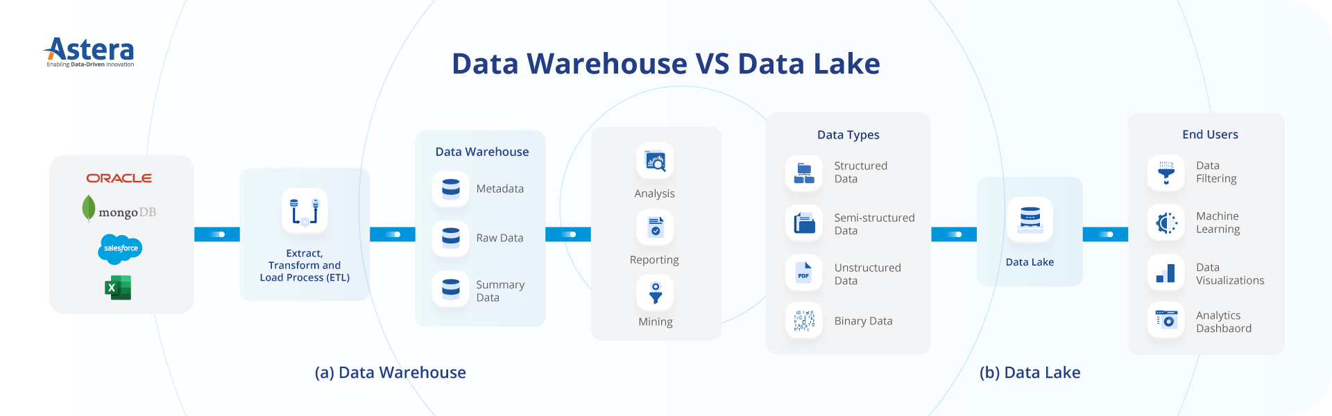Data Lake vs Data Warehouse: Which Is Right for You?