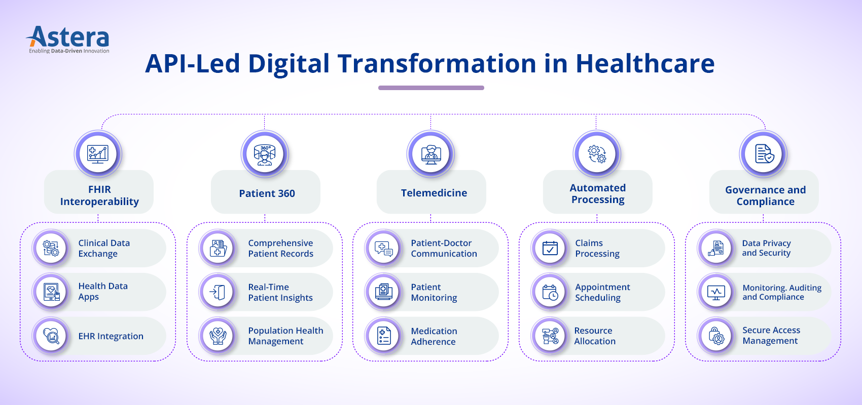 transformación digital en salud