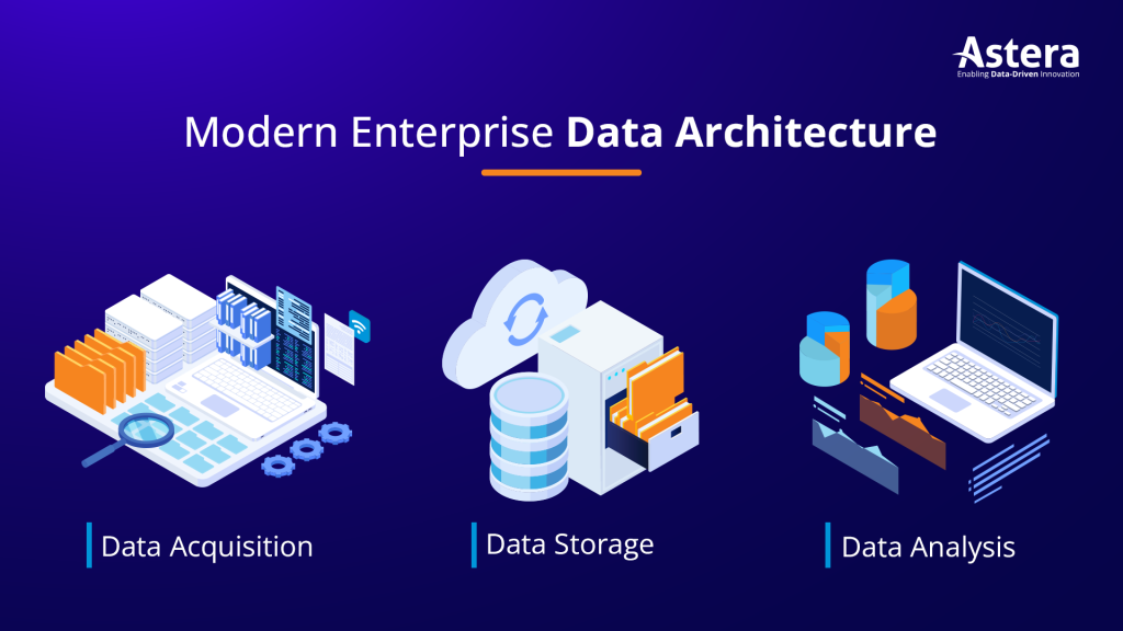 enterprise-data-architecture