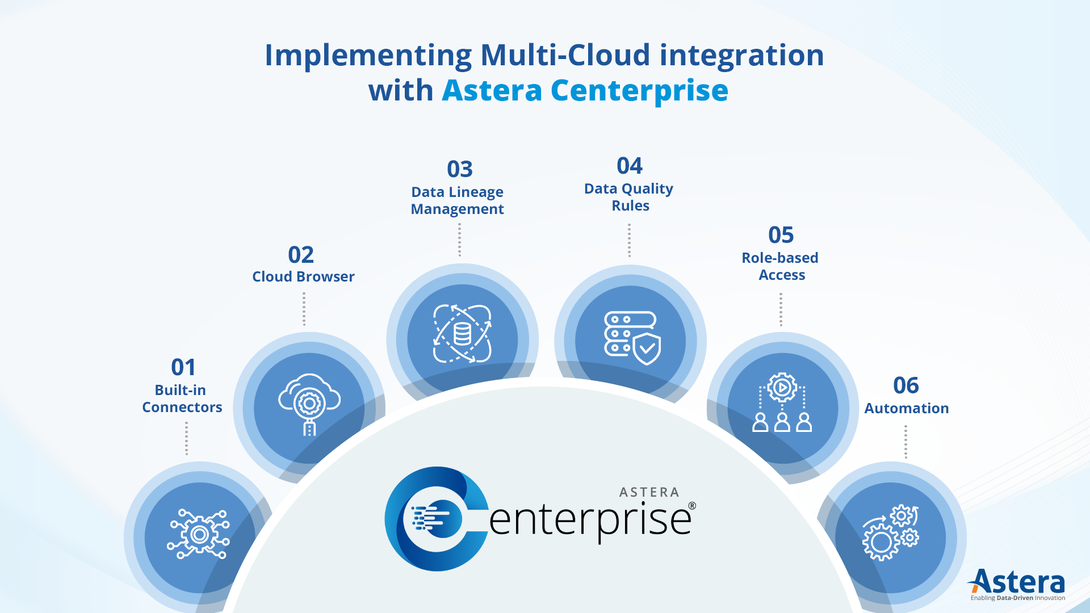 Implement multi-cloud data processing with Astera Centerprise