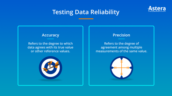 Make your data reliable with accuracy and precision.