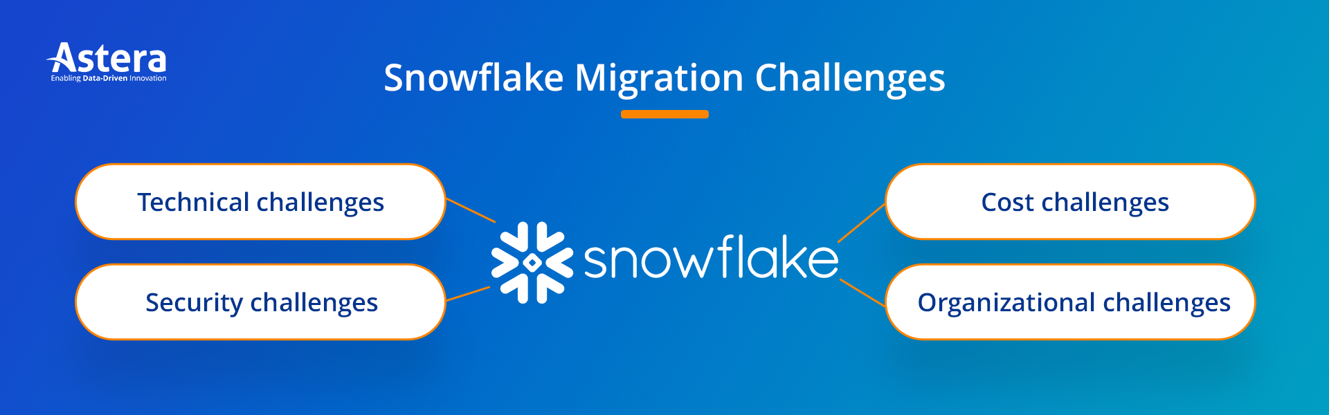 snowflake migration challenges