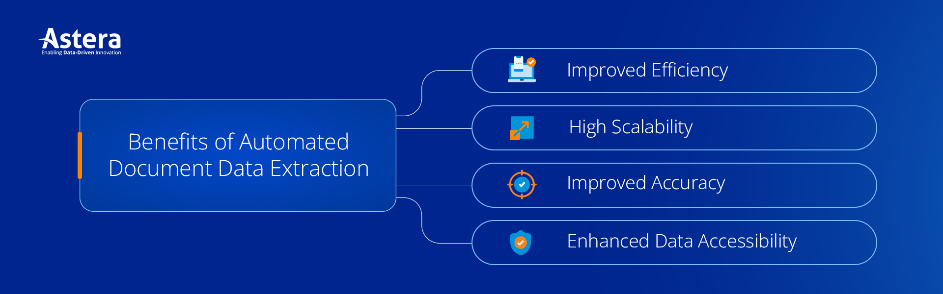 Benefits of Automated Document Data Extraction