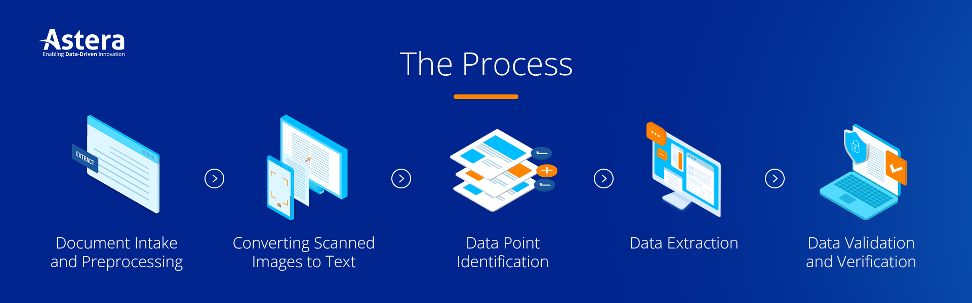 The Document Data Extraction Process