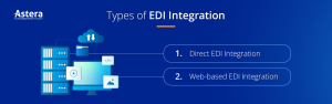 EDI Integrator