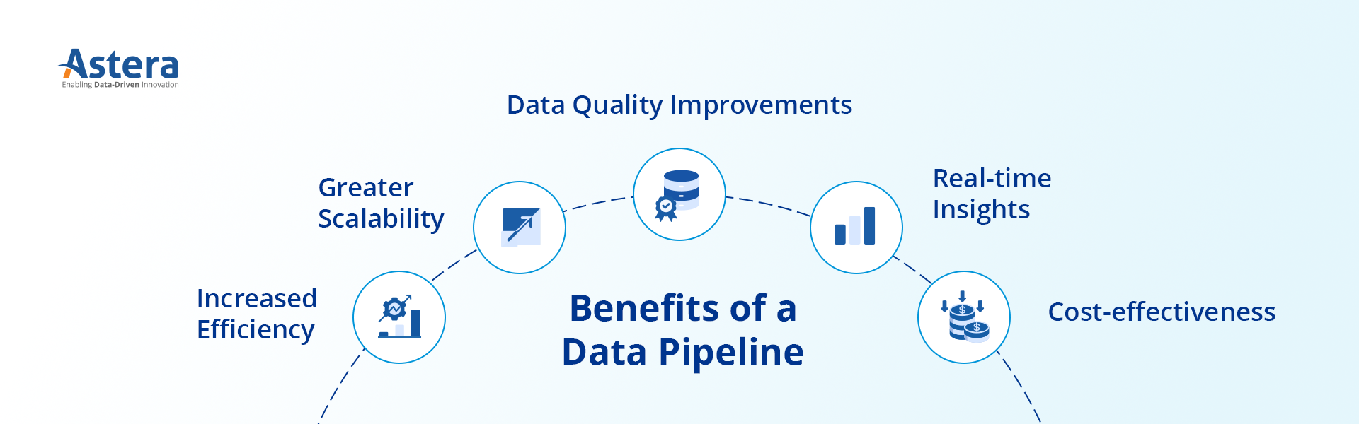benefits of data pipelines