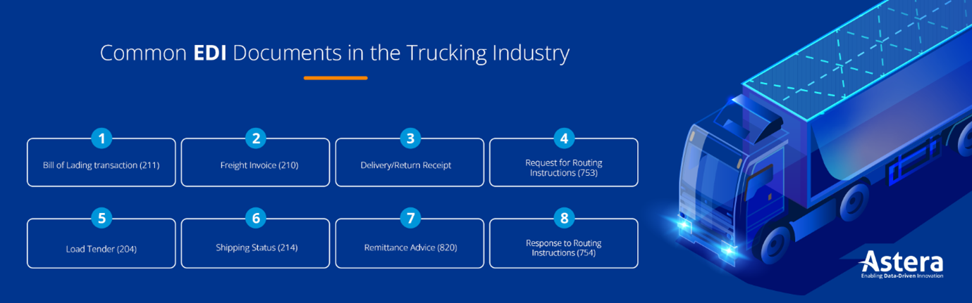 Documentos EDI comuns na indústria de caminhões