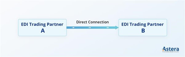 Direct Connection EDI
