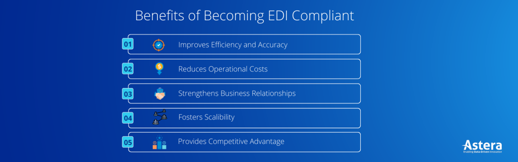 Benefits of EDI Compliance