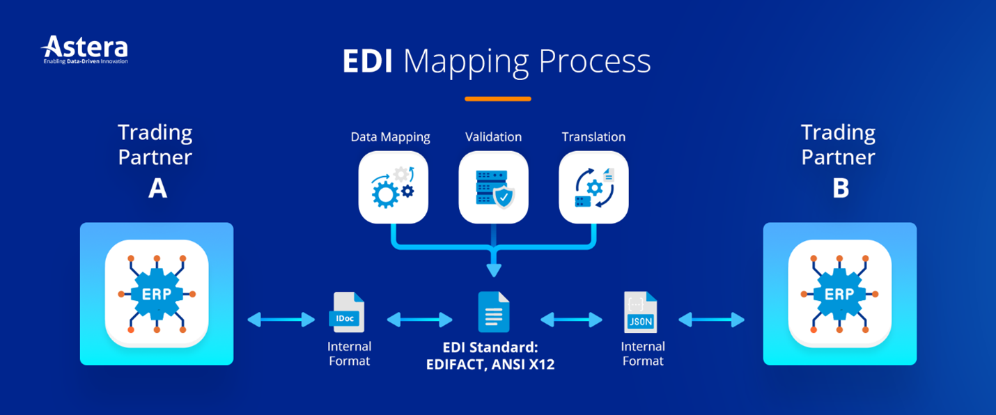 EDI Mapping Process