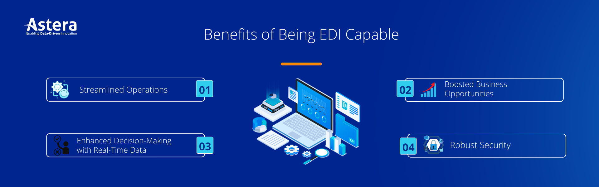 Benefícios de ser capaz de EDI