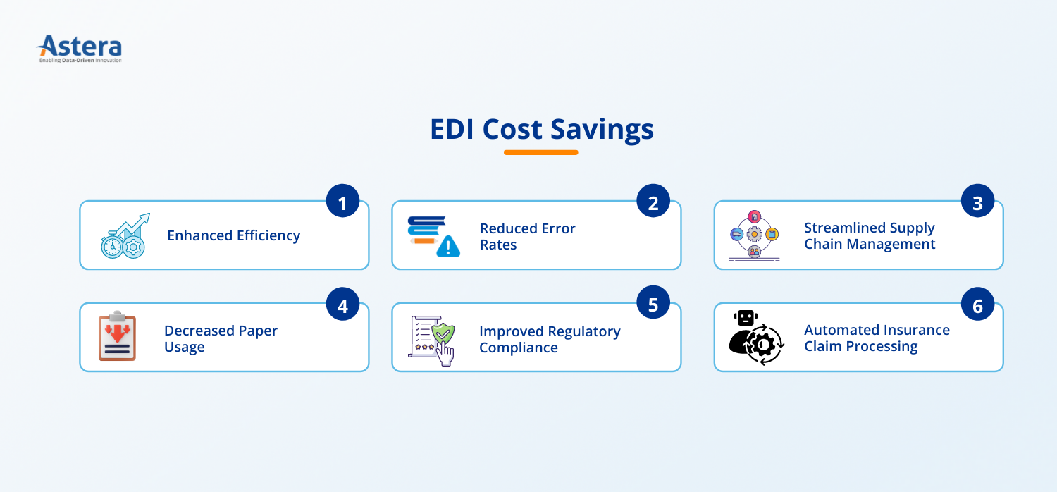Vorteile der EDI-Kosteneinsparungen