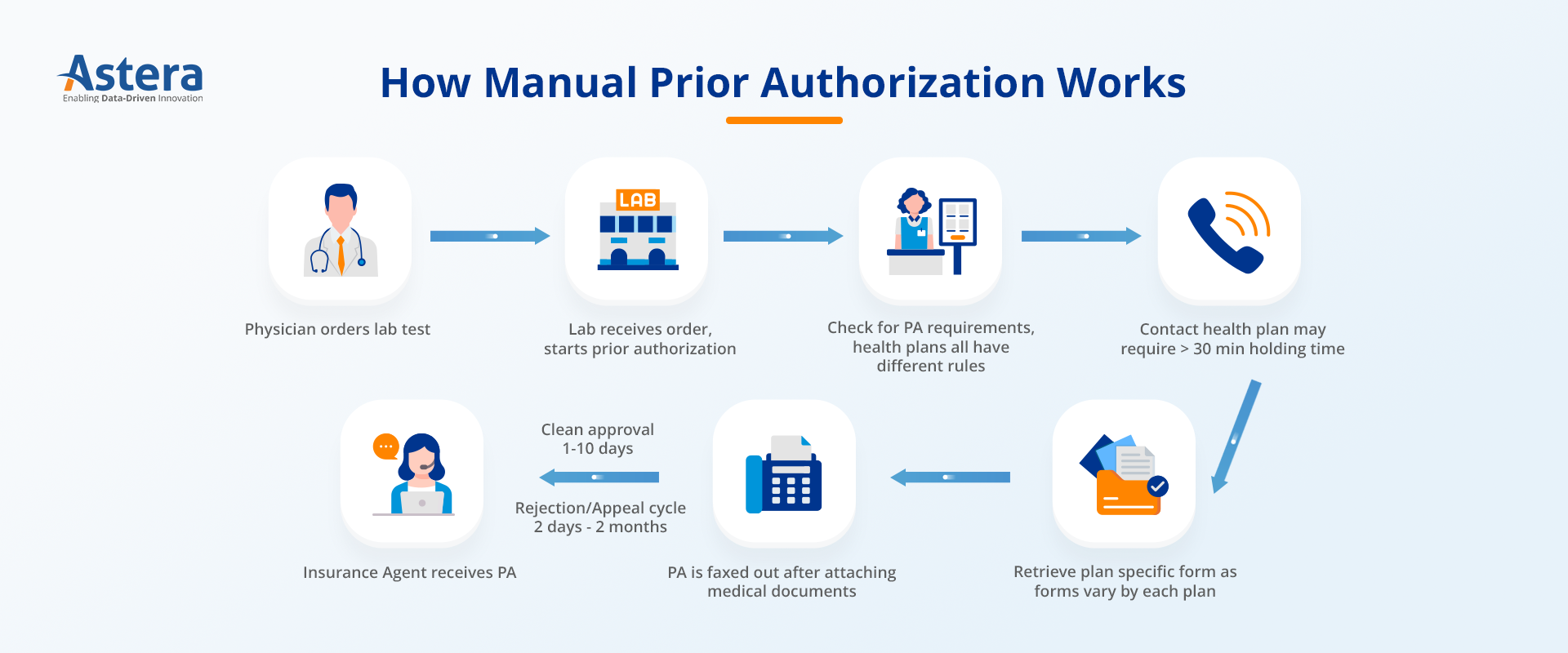 manual prior authorization