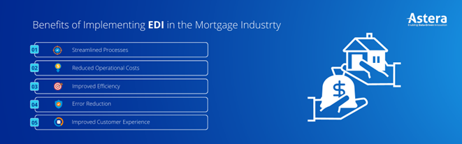 Benefits of edi in mortgage industry